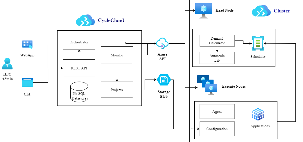 Graphical user interface, application
Description automatically generated